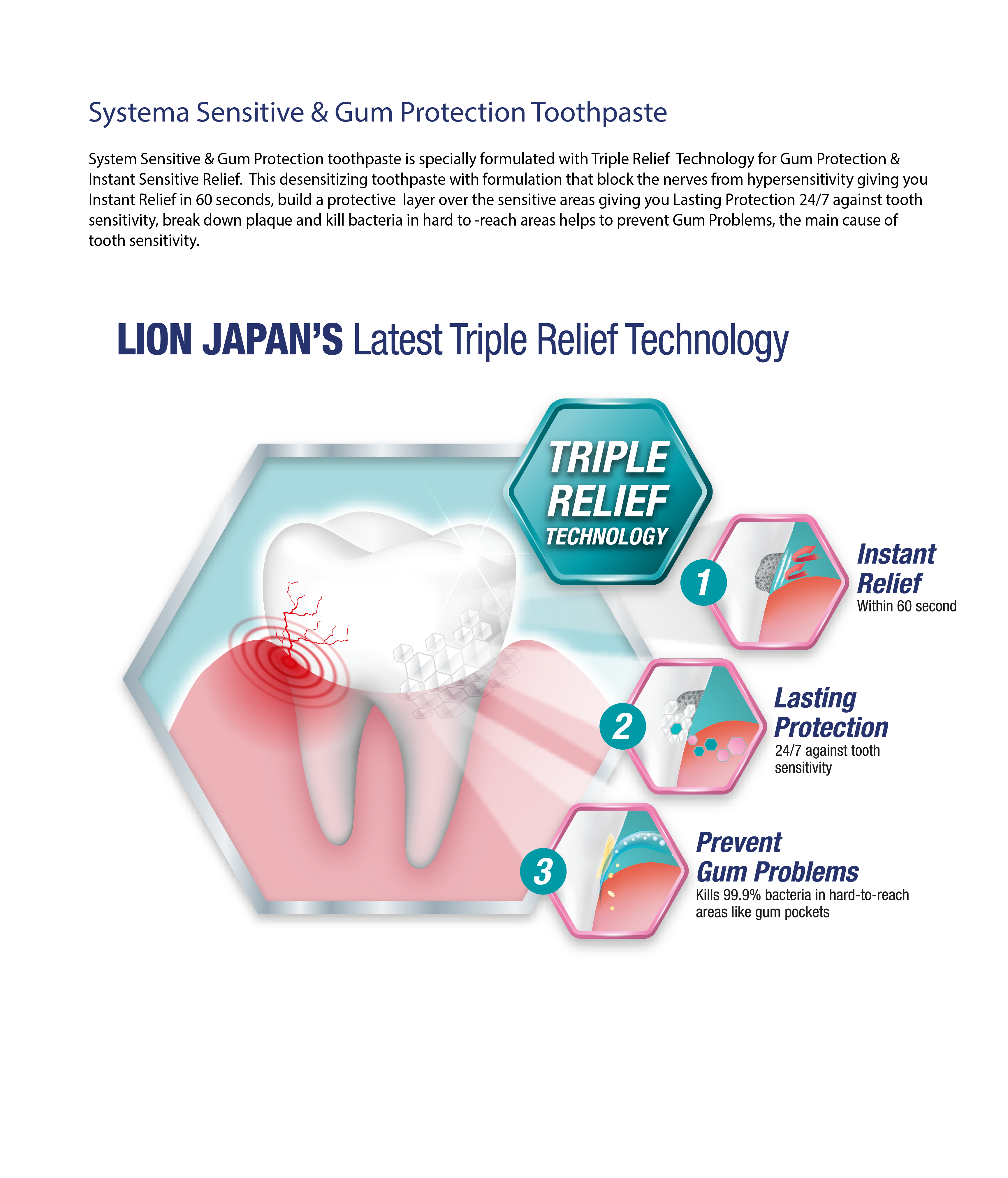 Sensitive Gum Protection SYSTEMA